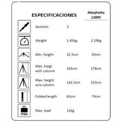 KITE Ardea CF + Rótula Manfrotto 128