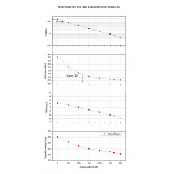 ZWO camara monocromatica ZWO ASI183MM-PRO