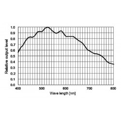 ZWO Camara refrigerada monocroma ZWO ASI1600MM-PRO
