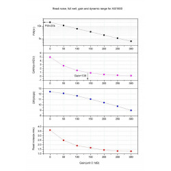 ZWO Camara refrigerada monocroma ZWO ASI1600MM-PRO