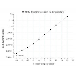 ZWO Camara refrigerada monocroma ZWO ASI1600MM-PRO
