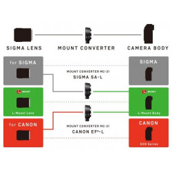 SIGMA MOUNT CONVERTER MC-21 SA-L