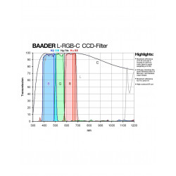 BAADER R-CCD 1.25" Filtro Ref: 2458470R