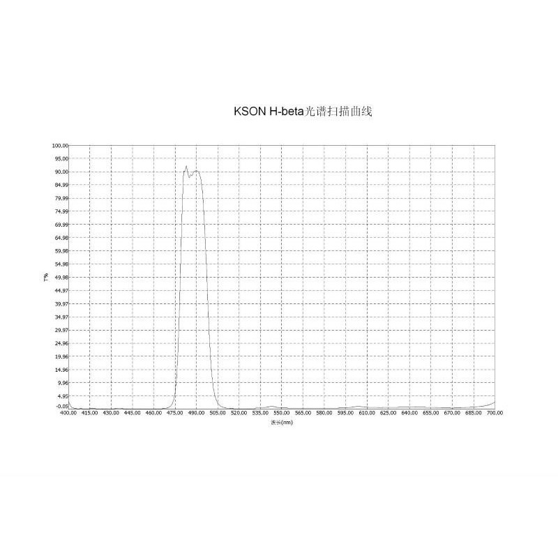 KSON FILTRO H-BETA 1.25"